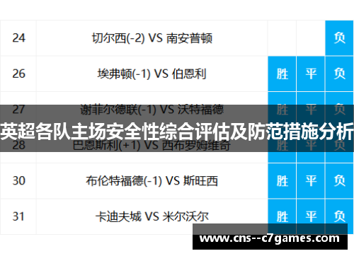 英超各队主场安全性综合评估及防范措施分析