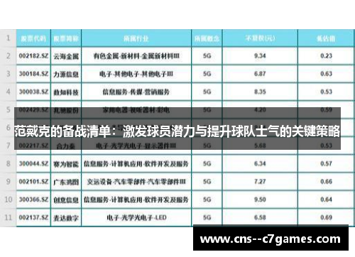 范戴克的备战清单：激发球员潜力与提升球队士气的关键策略