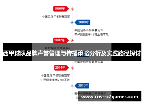 西甲球队品牌声誉管理与传播策略分析及实践路径探讨 西甲球队品牌声誉管理与传播策略分析及实践路径探讨