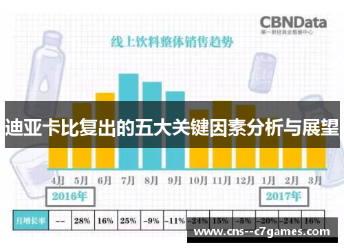 迪亚卡比复出的五大关键因素分析与展望