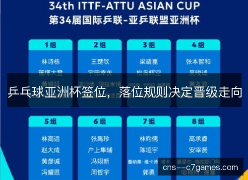乒乓球亚洲杯签位,落位规则决定晋级走向 乒乓球亚洲杯签位,落位规则决定晋级走向