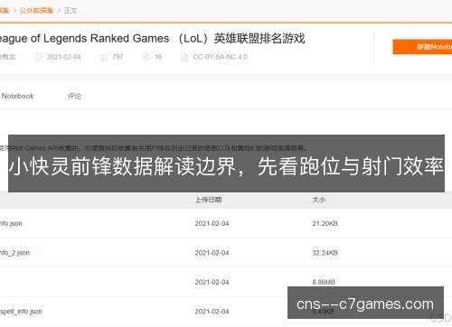 小快灵前锋数据解读边界,先看跑位与射门效率 小快灵前锋数据解读边界,先看跑位与射门效率